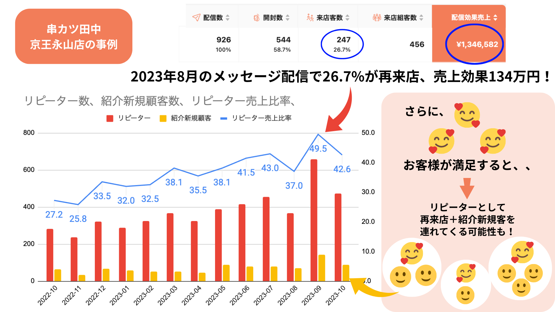 串カツ田中京王永山店の事例