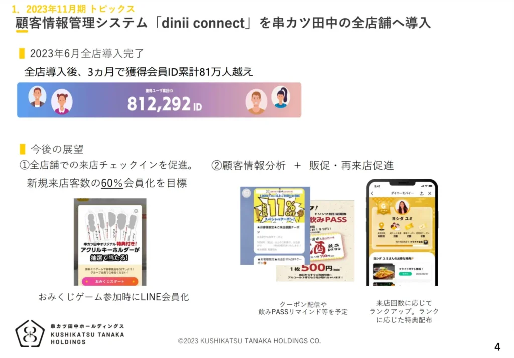 串カツ田中ホールディングス様の第3四半期決算 補足資料