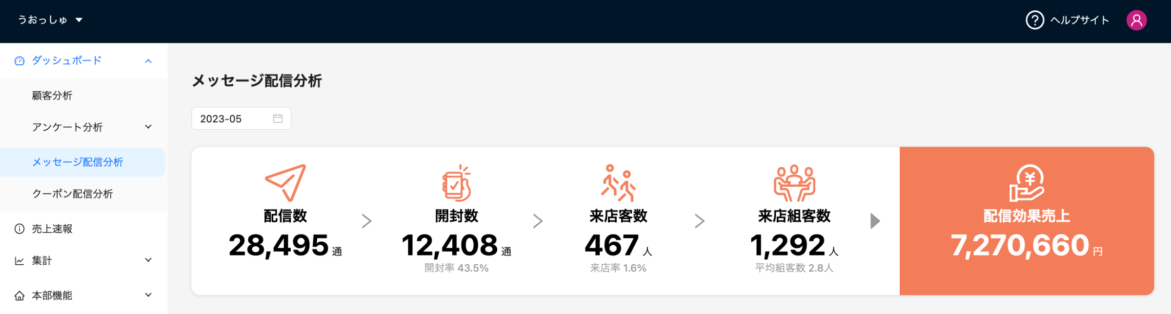 うたげどころ うおっしゅの配信分析画面のサマリ部分