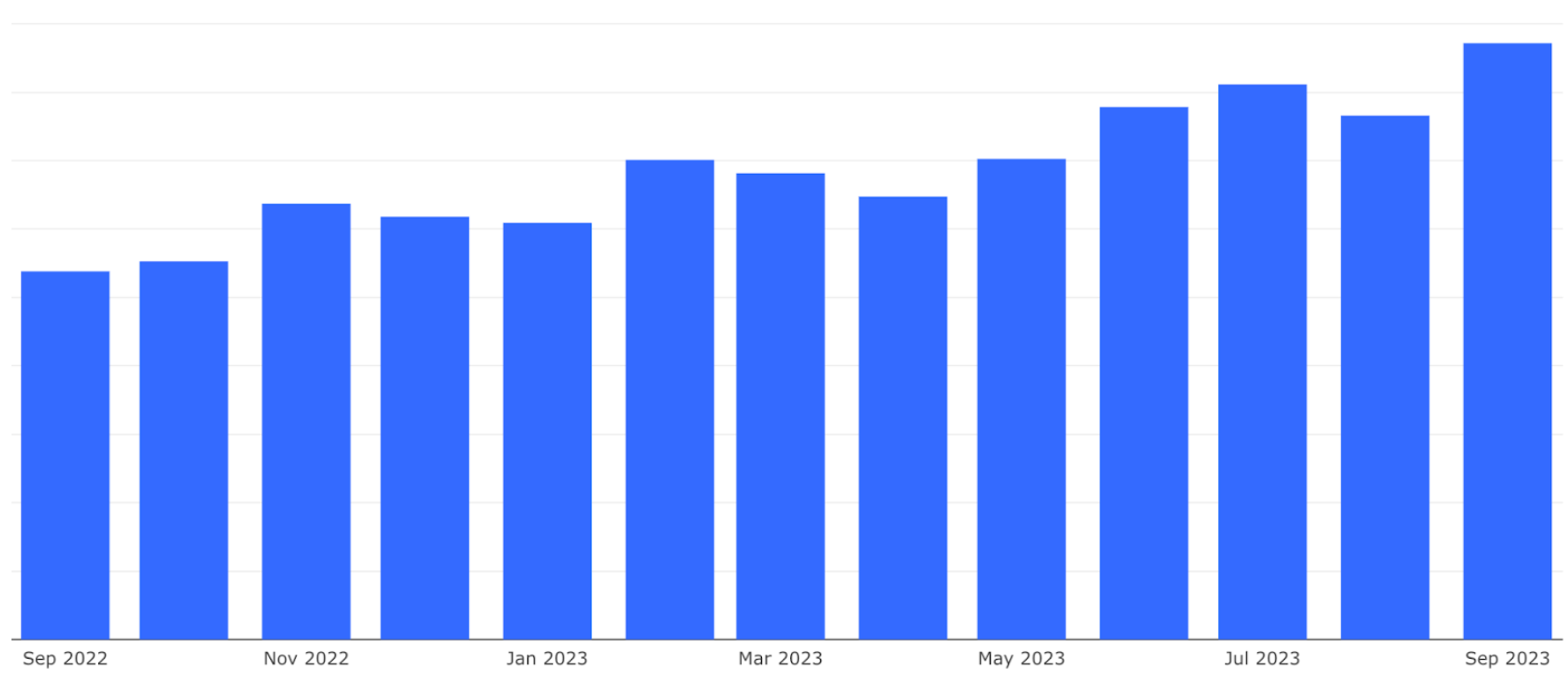 スシンジュクほぼ新宿のれん街のリピーター割合
