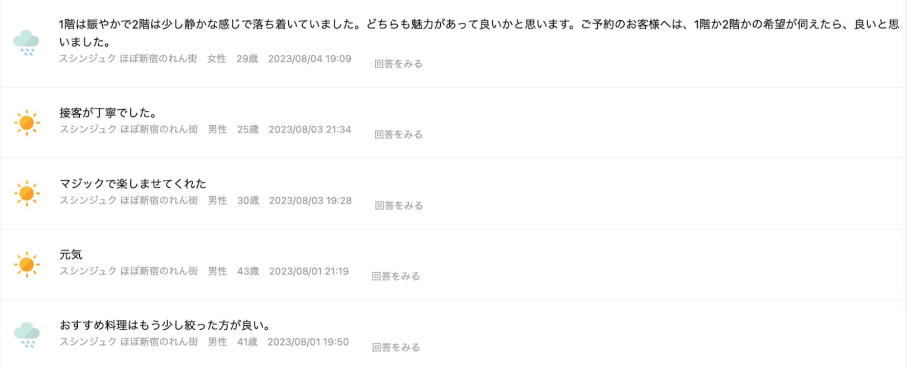 8月アンケートの接客項目のコメント