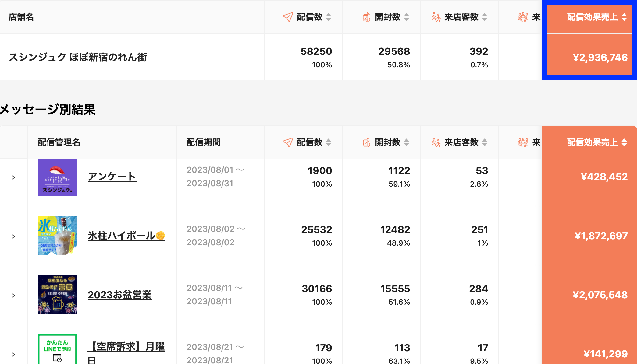 スシンジュク8月配信売上