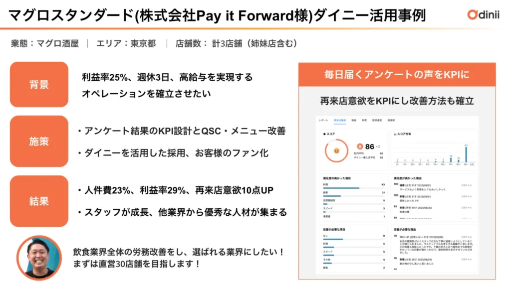 株式会社Pay it Forward_ダイニー活用事例