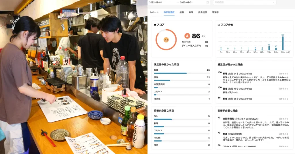 マグロスタンダードアンケート集計