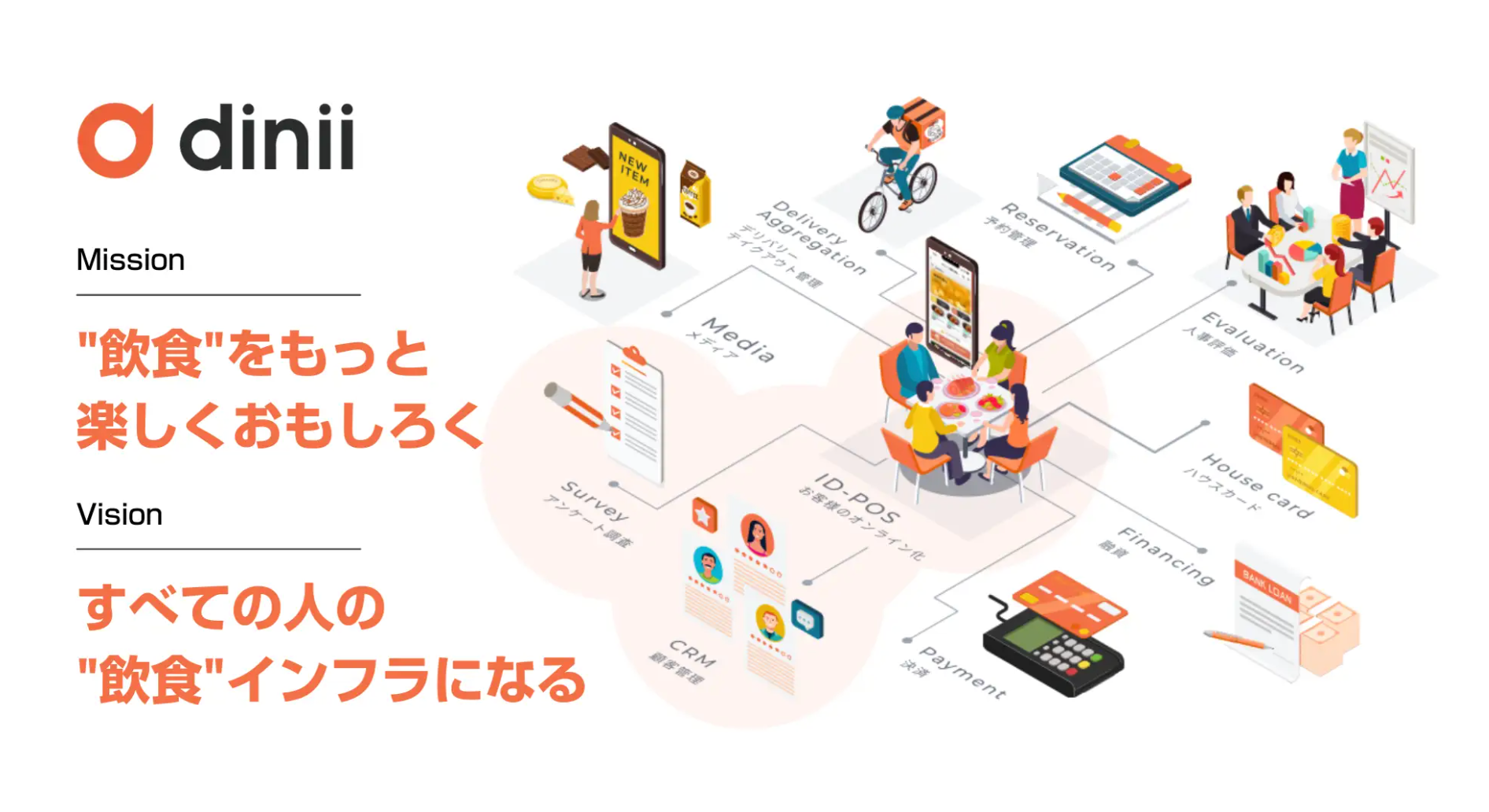 diniiのMissionとVision