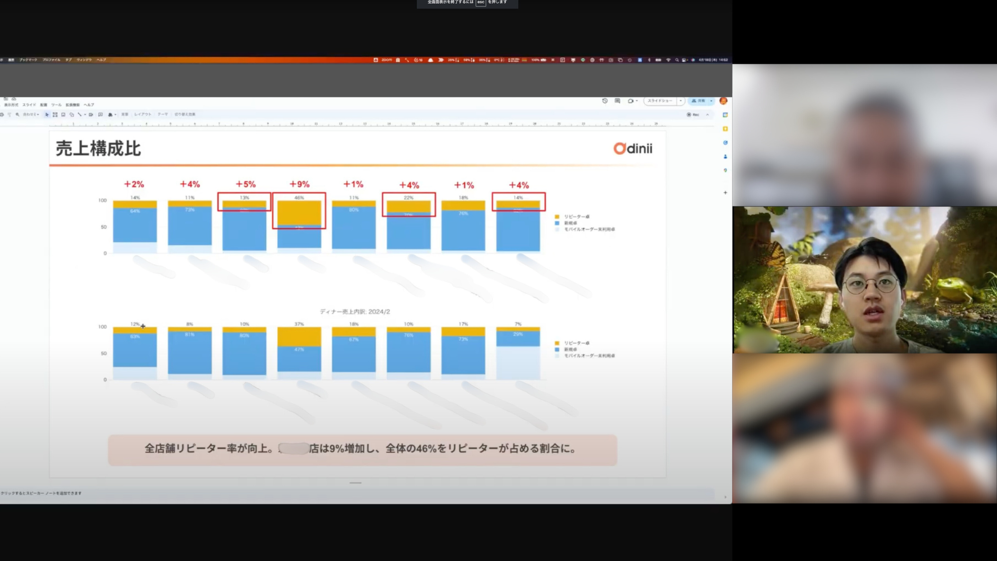 ダイニー活用定例会