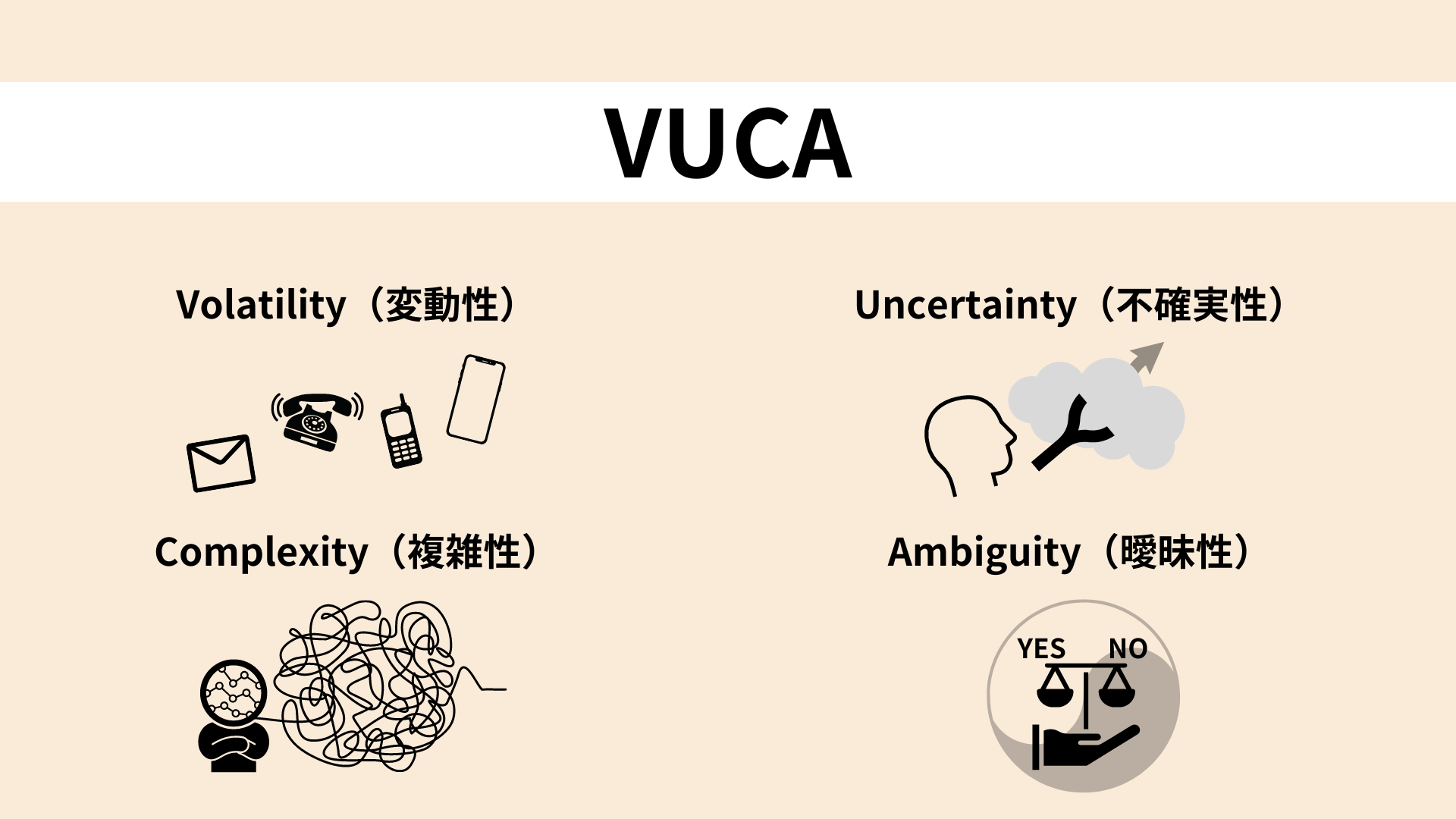 VUCAな時代