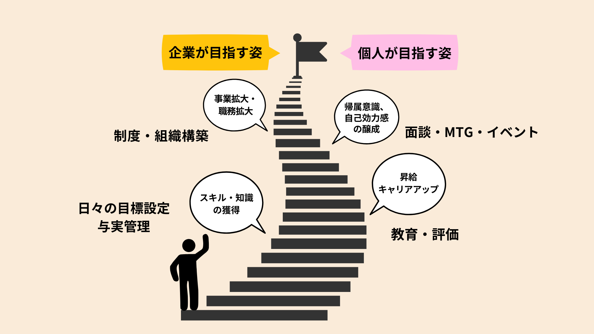 企業・個人のビジョンと過程