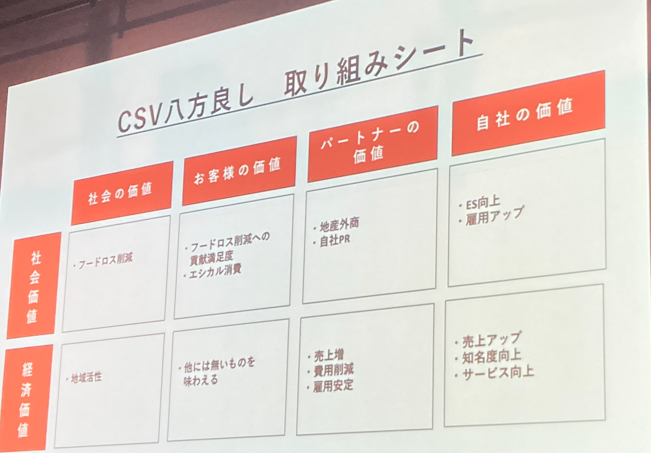 8方良し取り組みシート