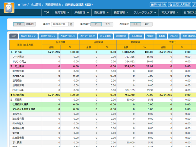 Fooding Journal損益表