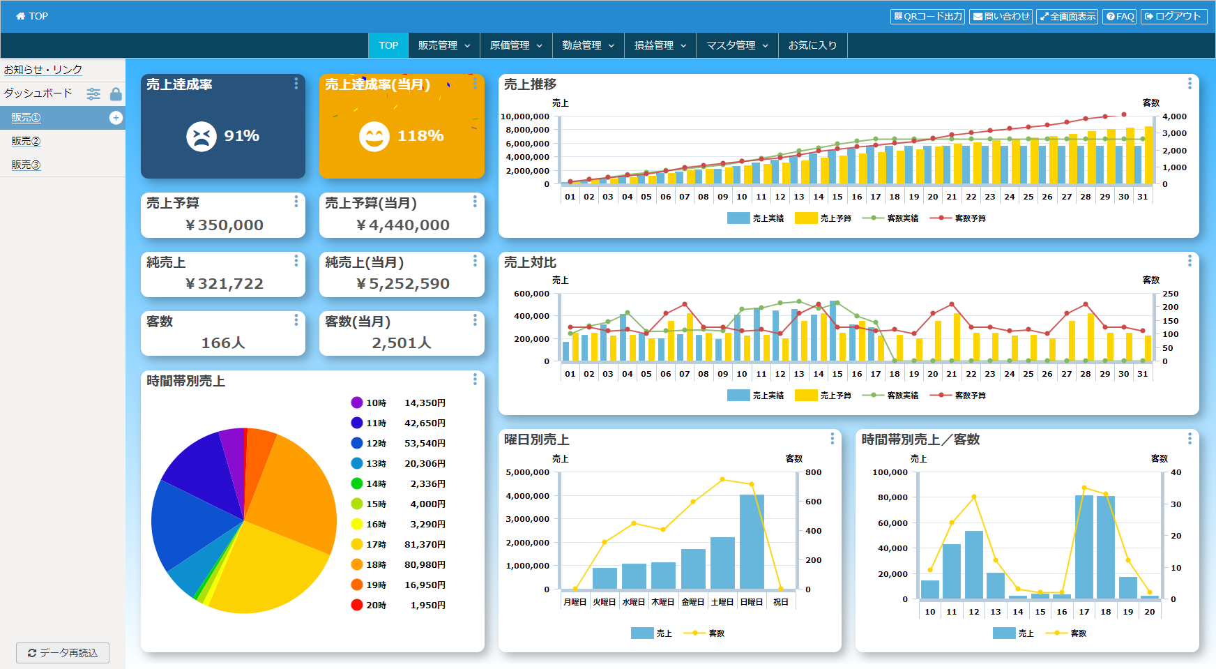 Fooding Journalダッシュボード