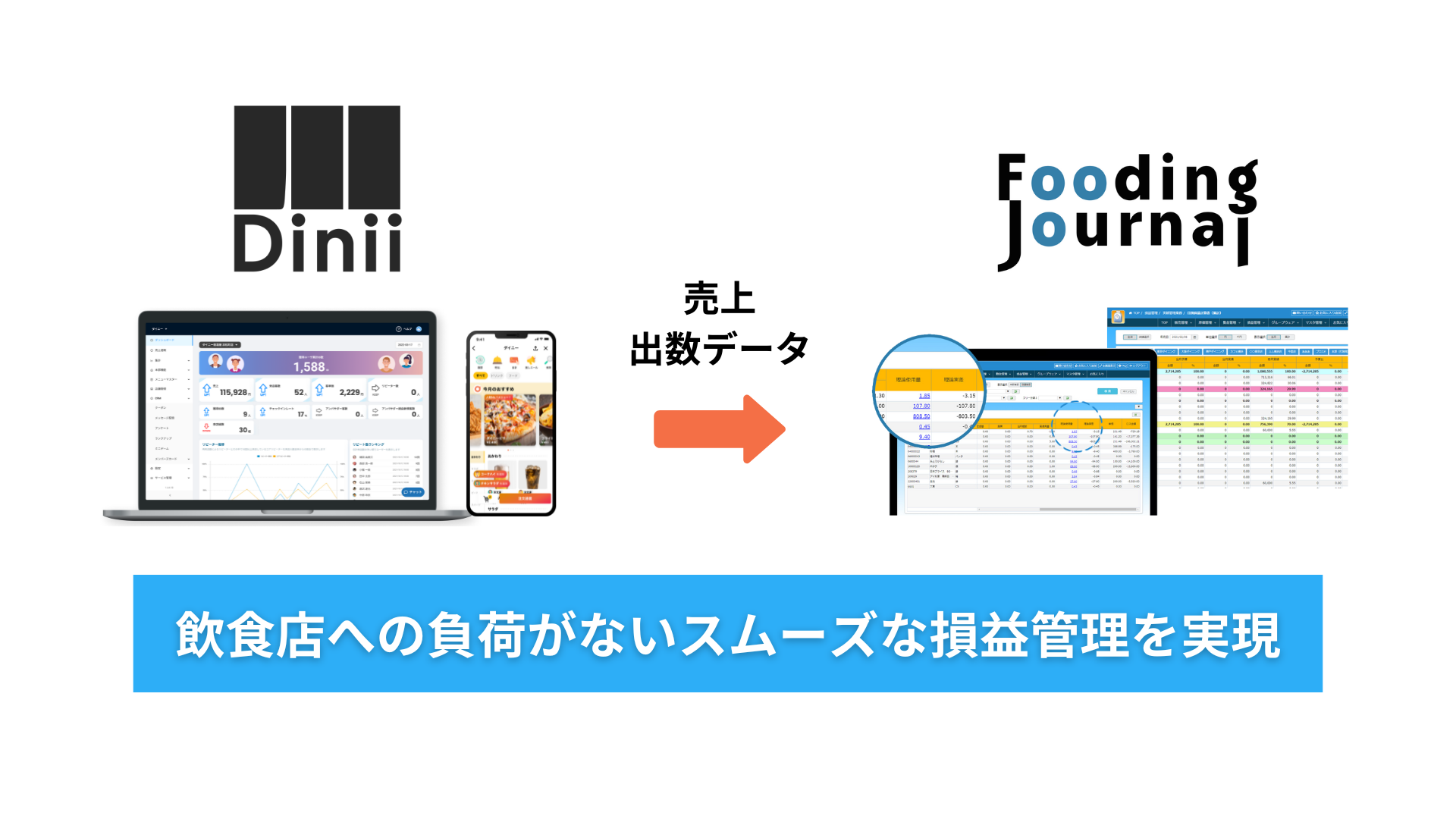 Fooding Journalとダイニー連携の概要