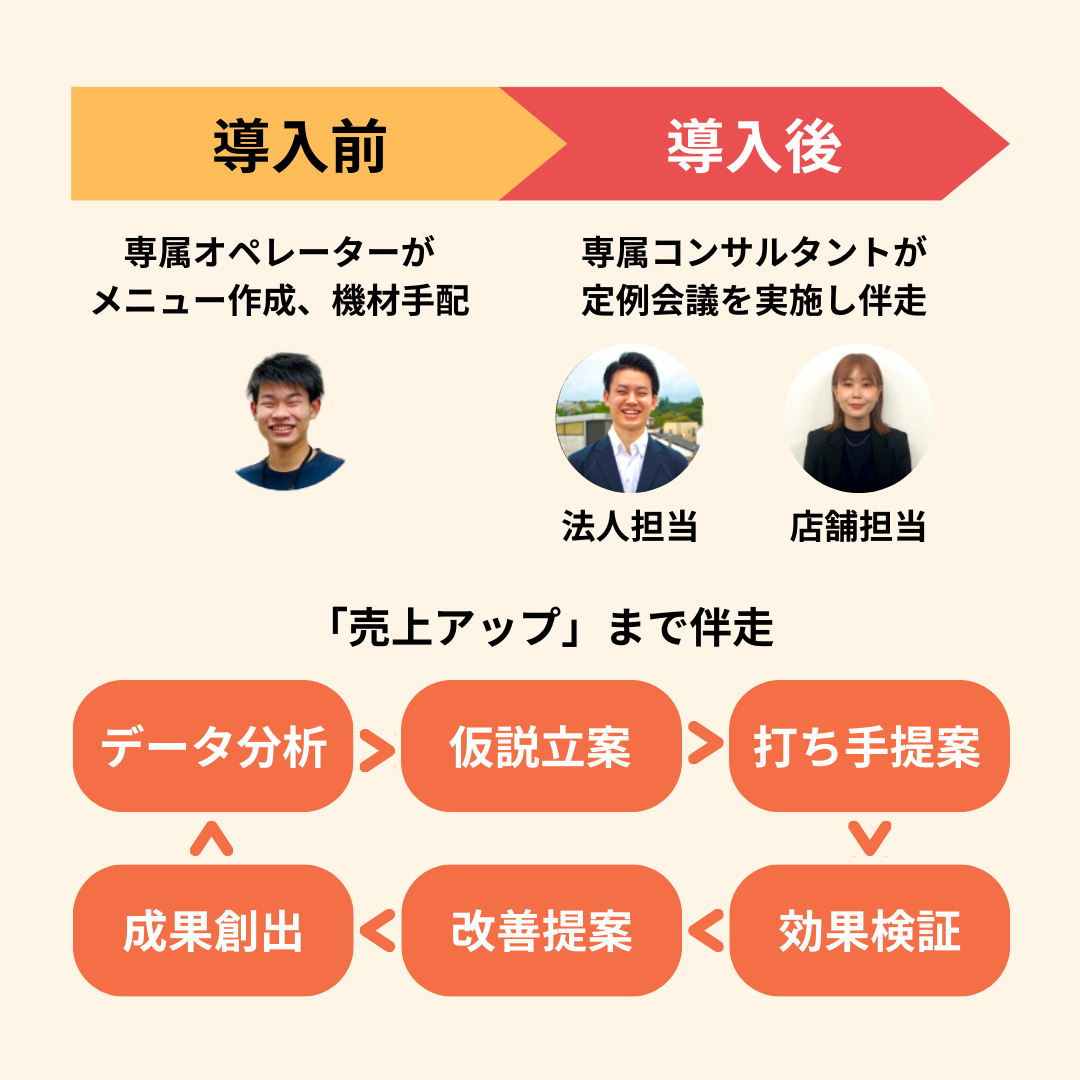 株式会社diniiの伴走イメージ