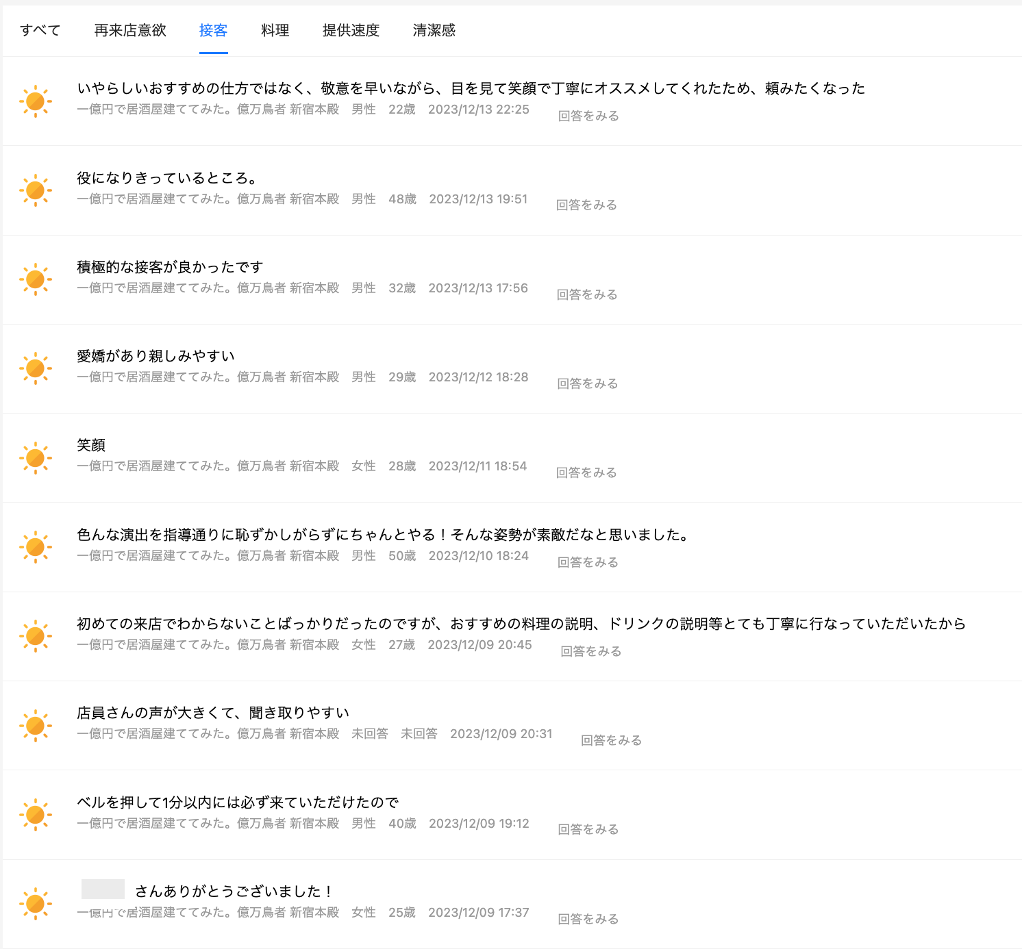 億万鳥者 新宿本殿のアンケート回答