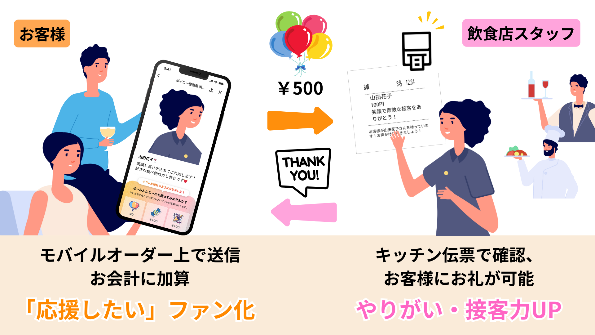 推しエールとは？