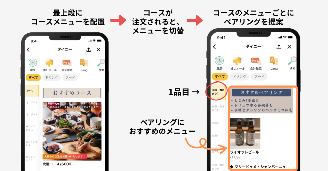 レコメンドに工夫した事例