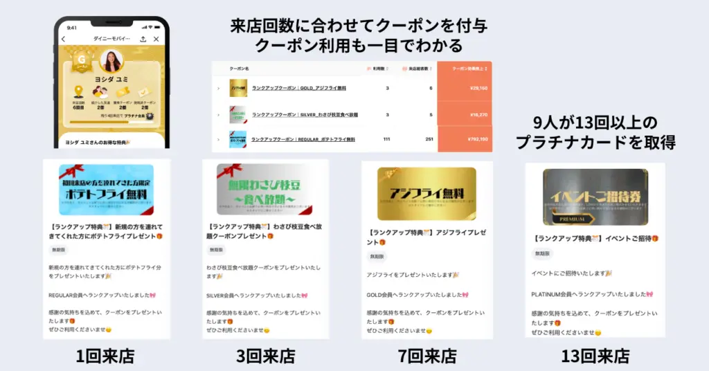 株式会社ワッショイ_会員ランク
