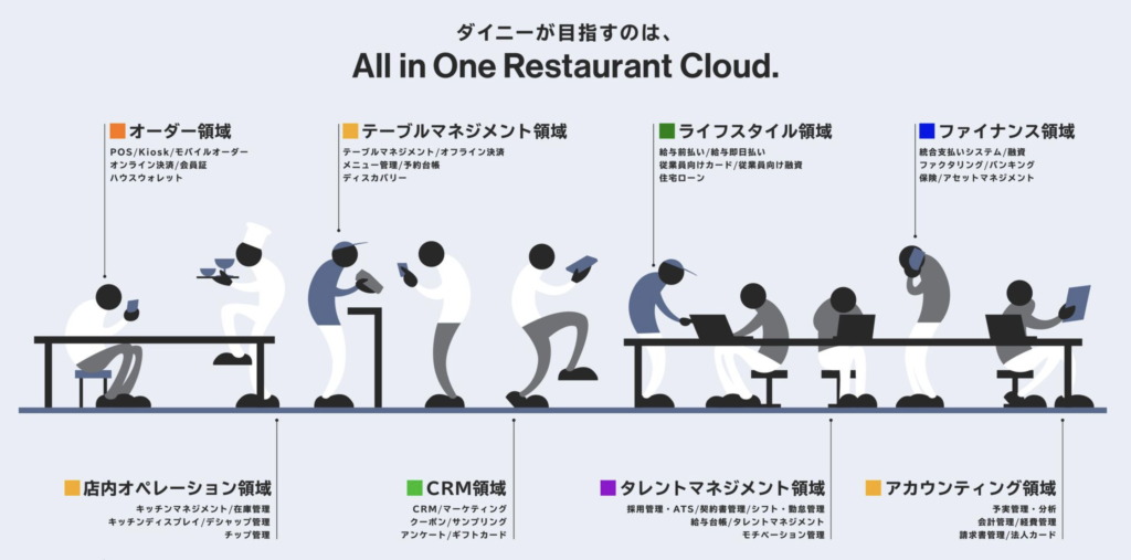 All in One Restaurant Cloud.ダイニー