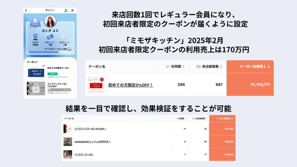 ミモザキッチンの会員ランククーポン活用
