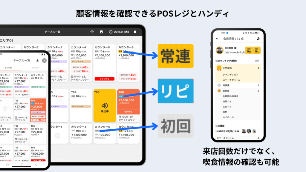 顧客情報