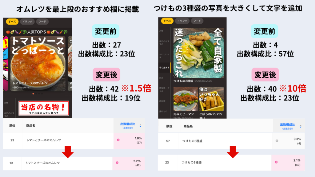 orbさまの出数調整の成果