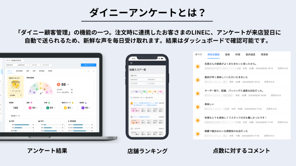 ダイニーアンケートとは