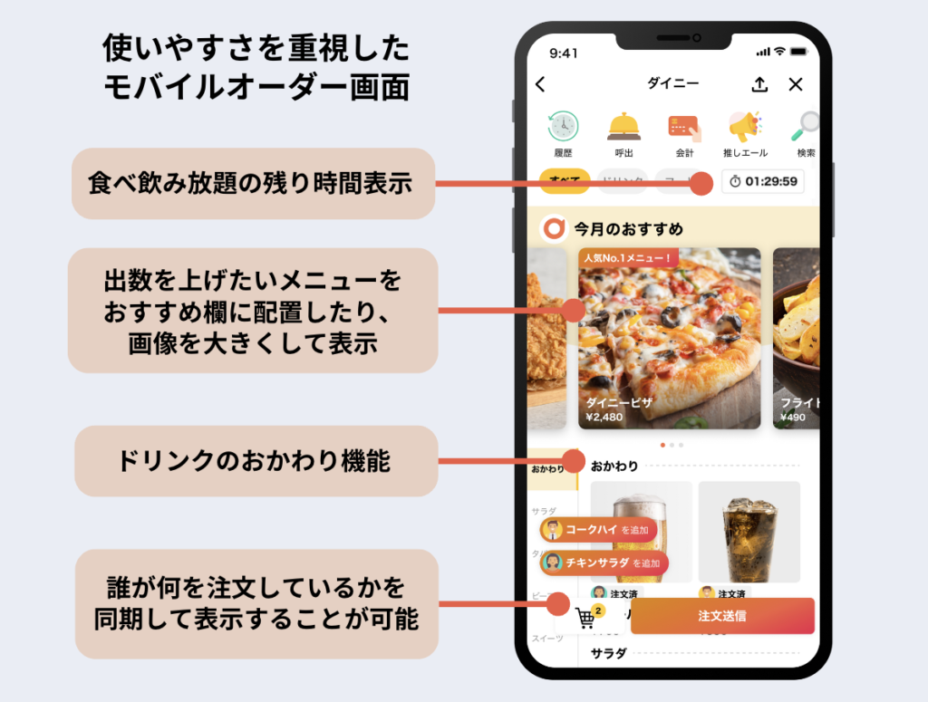 ダイニーモバイルオーダーの特徴