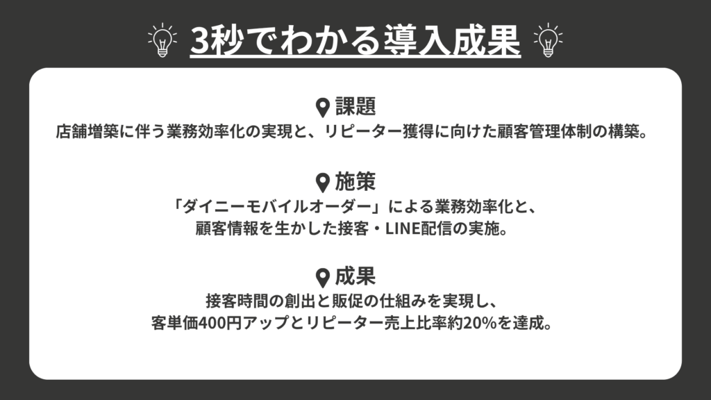 3秒でわかる導入成果