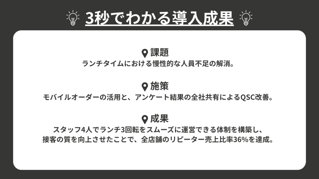 3秒でわかる導入成果