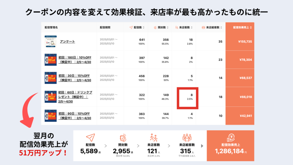 グラットンの配信結果