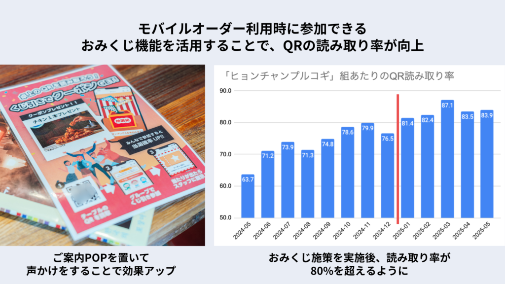 おみくじ機能とQR読み取り率