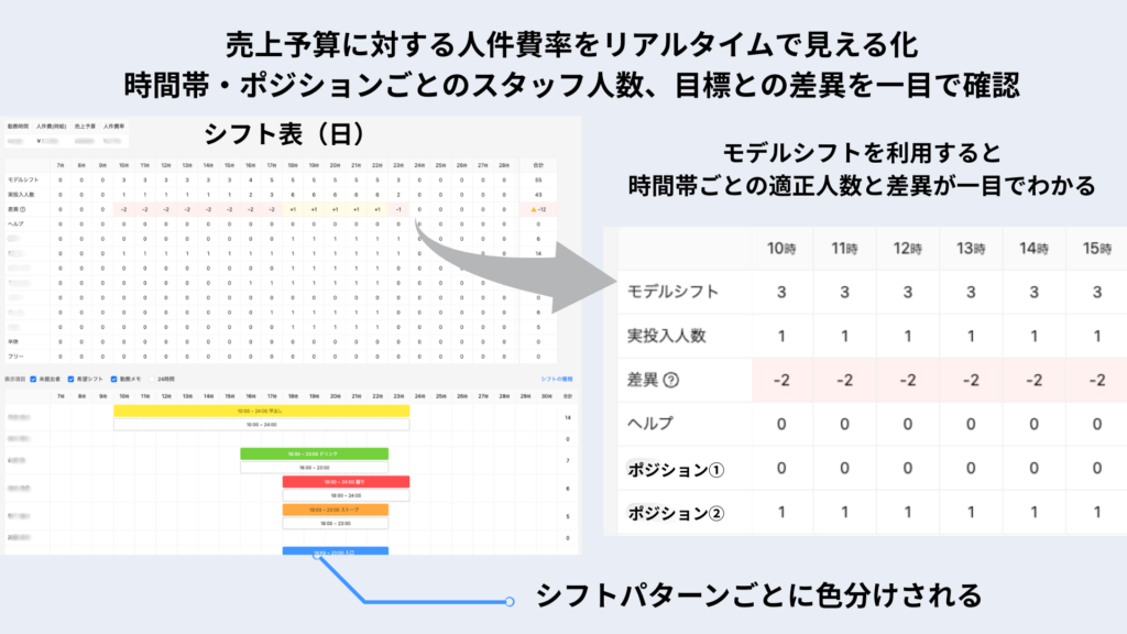 シフト表