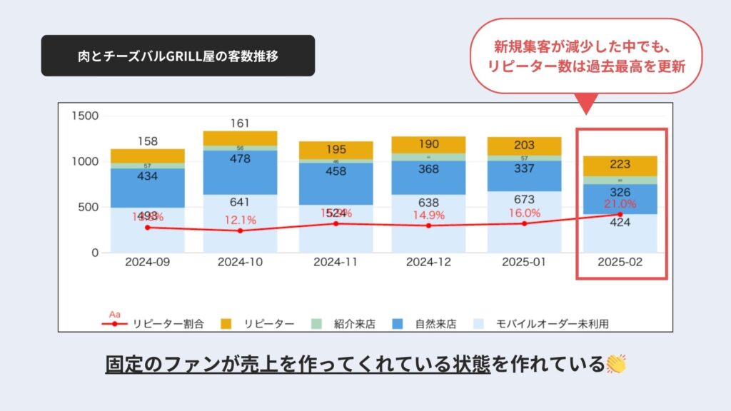客数推移グラフ