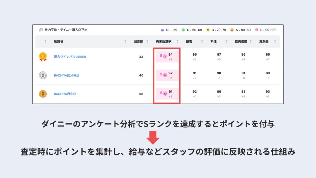 アンケート分析画像