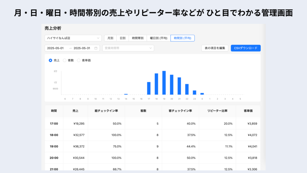 ダイニー管理画面
