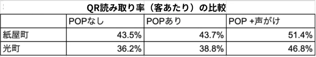 ダイニーとグラットンさまの定例資料(一部)