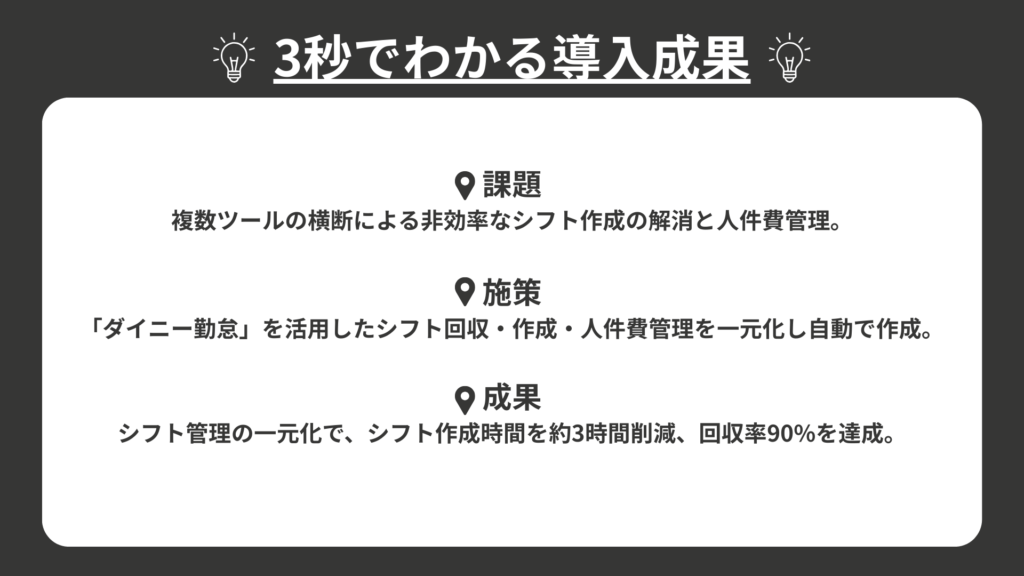 3秒でわかる導入成果