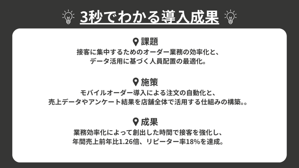 3秒でわかる導入成果