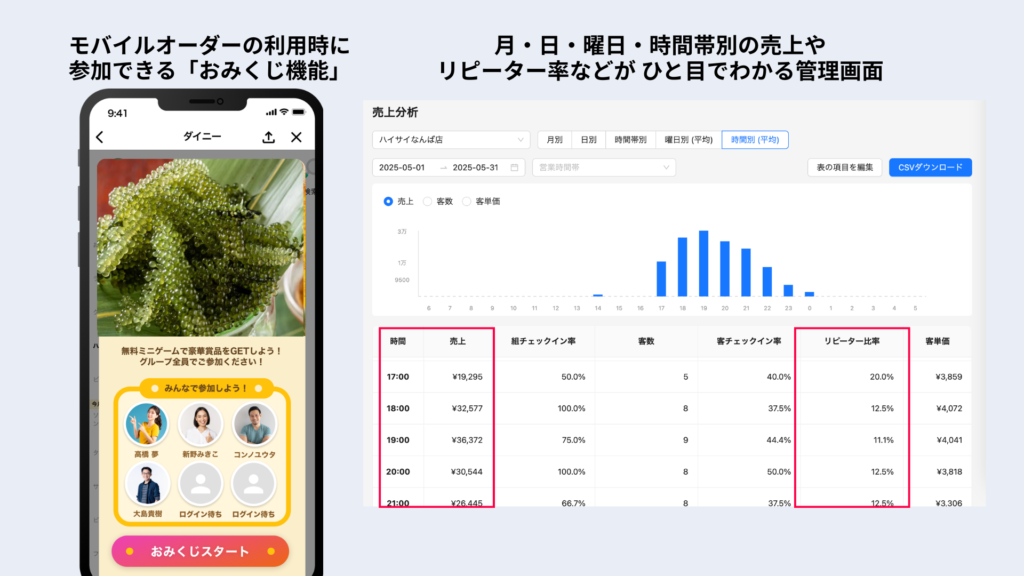 おみくじ機能・管理画面の説明