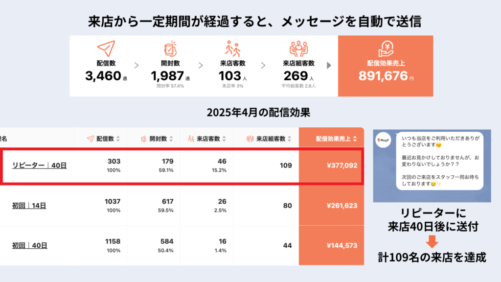 配信効果売り上げ