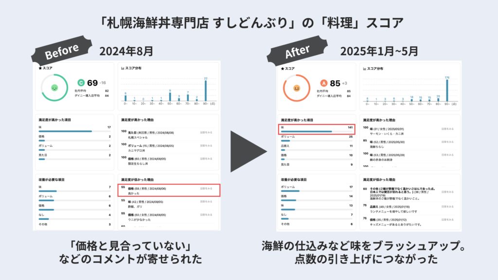 アンケートスコア画面