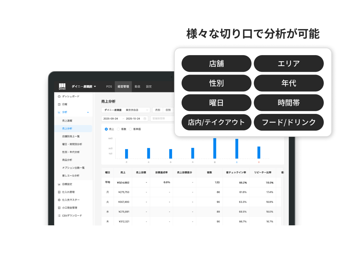 データを活用画面