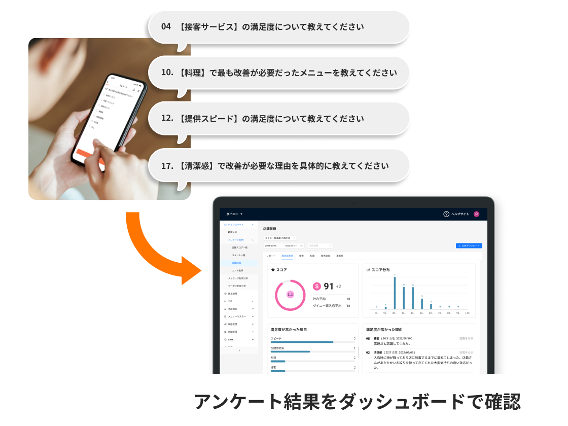 顧客満足度の向上の画面