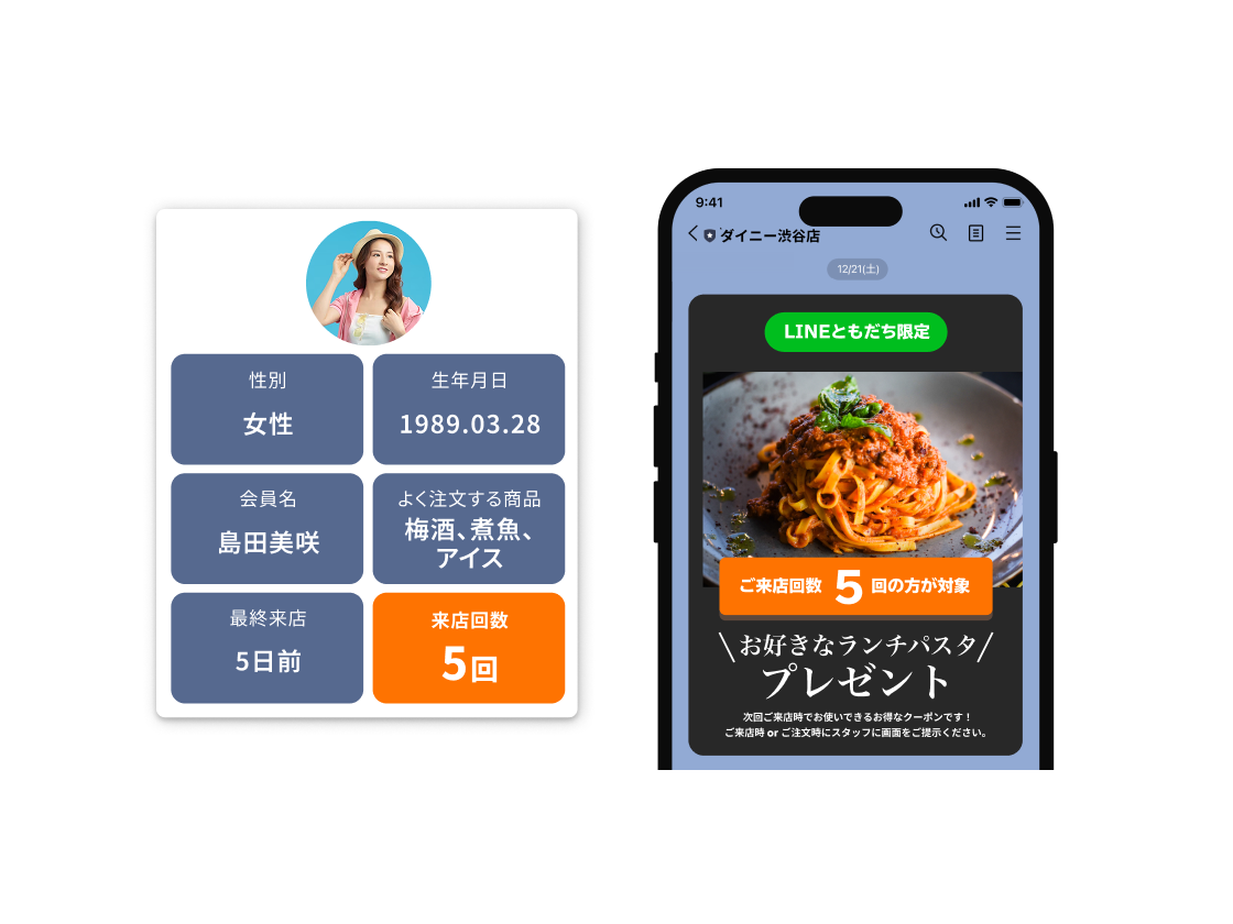 売上の最大化の画面