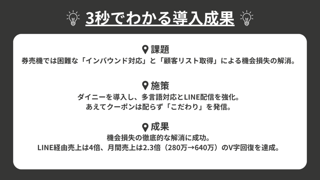 3秒でわかる導入成果