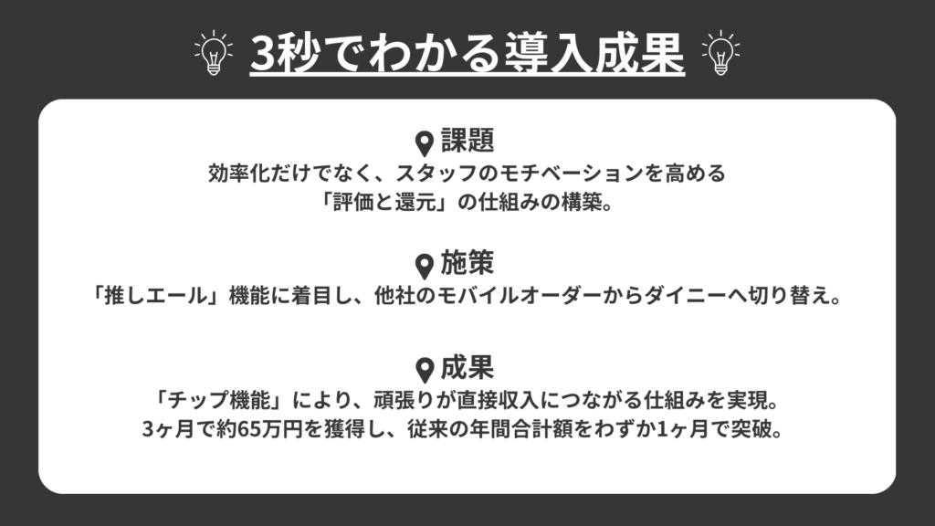 3秒でわかる導入成果
