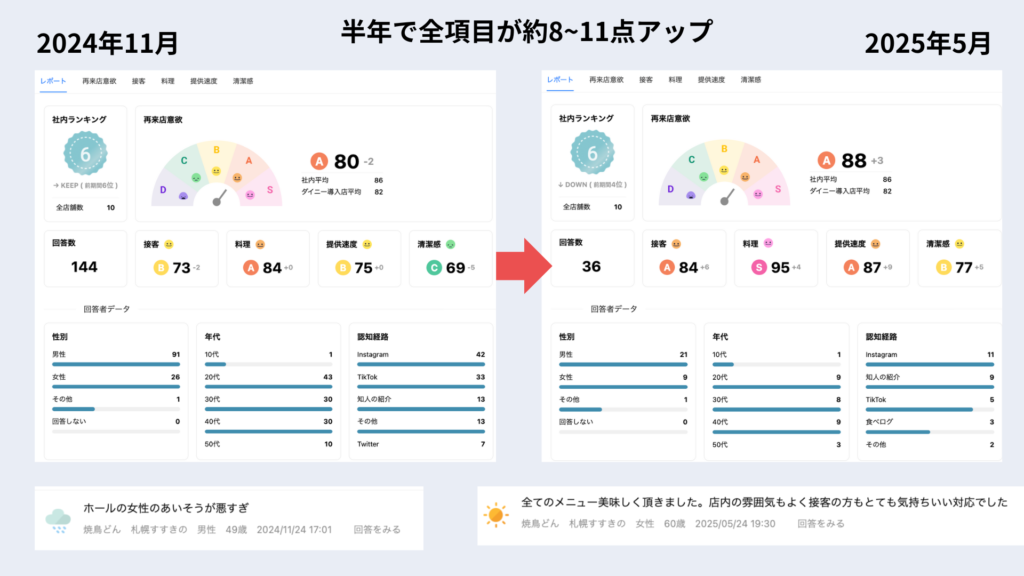 アンケートスコア画像