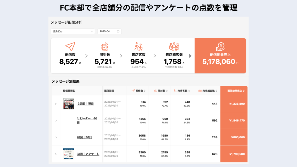 配信効果売上画像