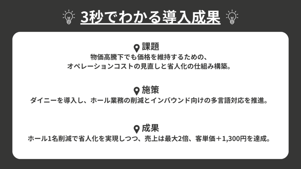 3秒でわかる導入成果