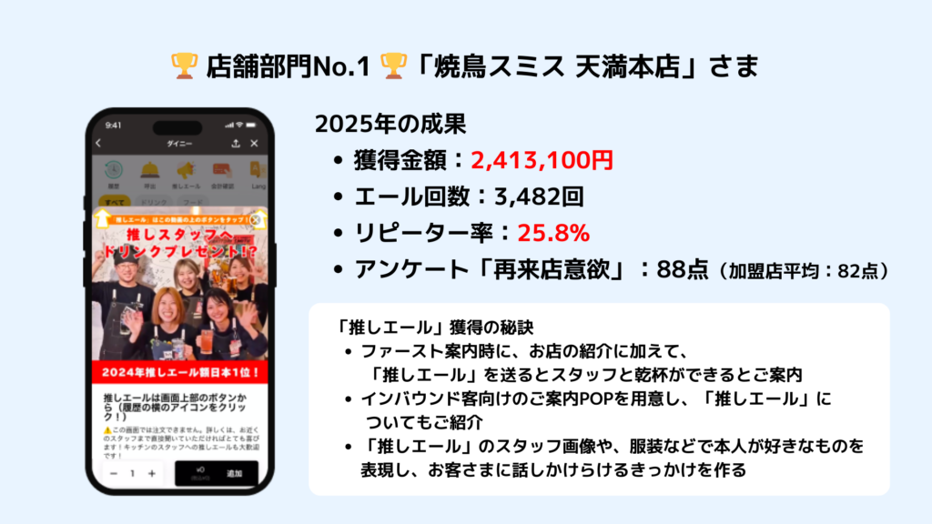 「推しエール」店舗部門No.1「焼鳥スミス」さま取り組み